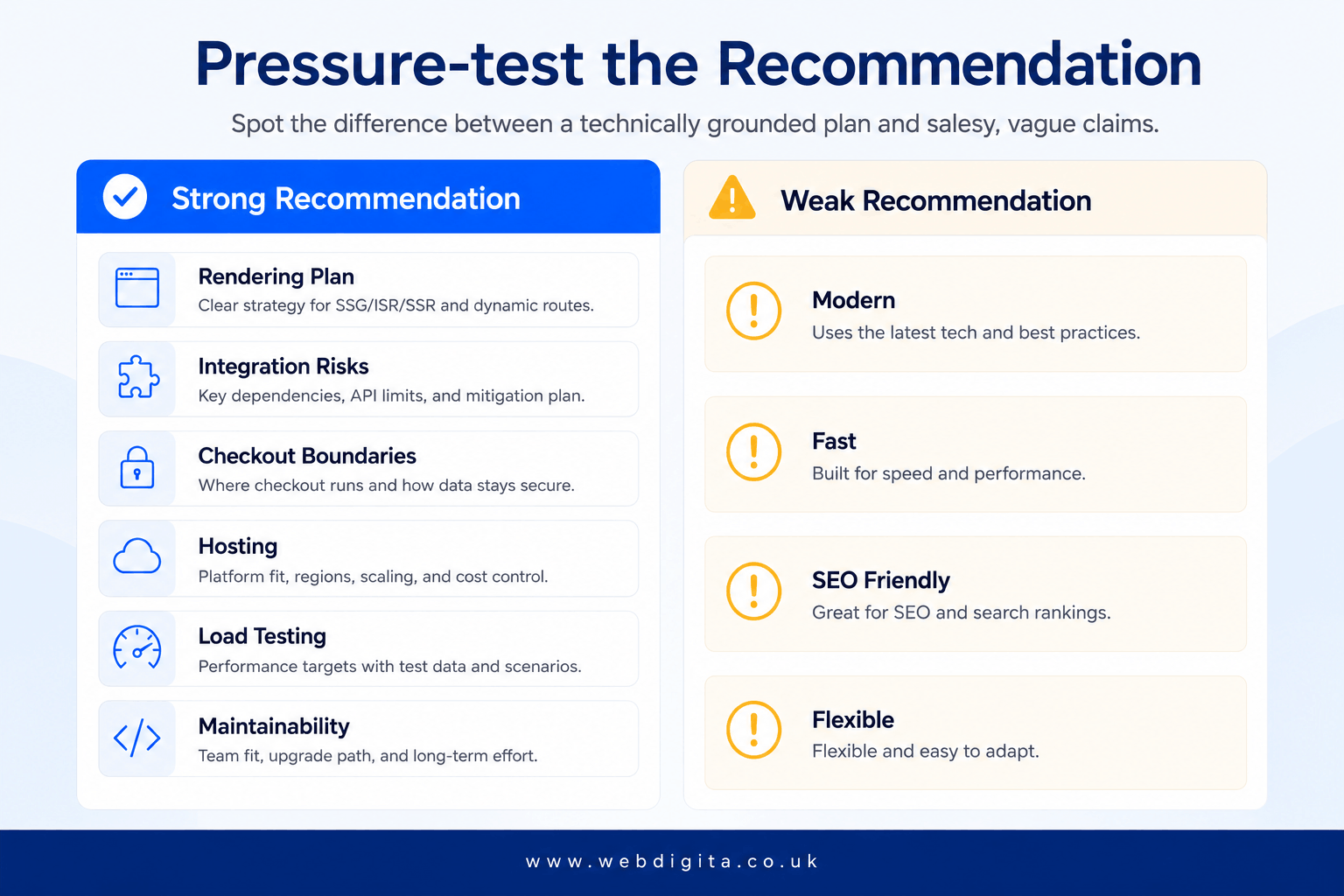 Comparison board showing the difference between a strong and weak ecommerce framework recommendation..