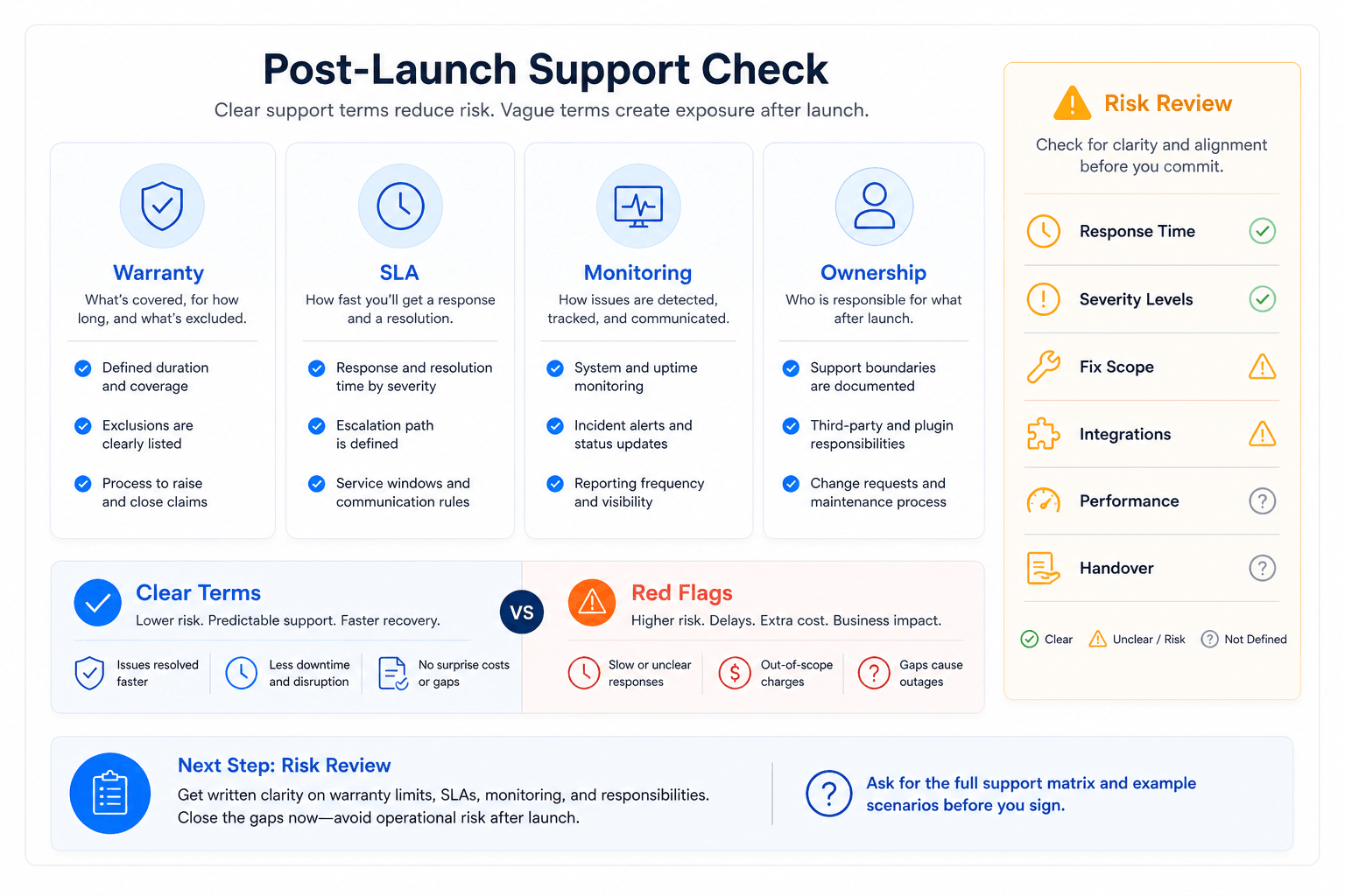 Post-launch support and warranty review board for an eCommerce contract.