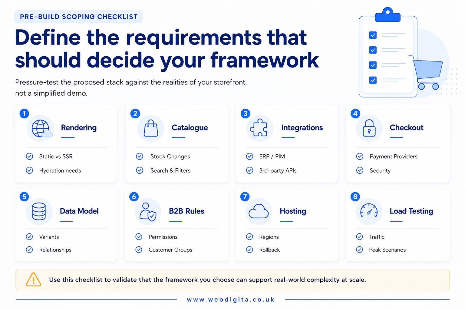 Checklist board showing the key requirements to define before choosing a headless ecommerce framework.